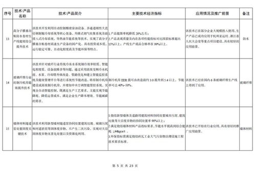工信部發(fā)布《建材工業(yè)鼓勵(lì)推廣應(yīng)用的技術(shù)和產(chǎn)品目錄（2023年本）》 推動(dòng)技術(shù)推廣與產(chǎn)業(yè)升級